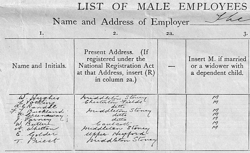 List of male employees on Jersey Estate, 1916