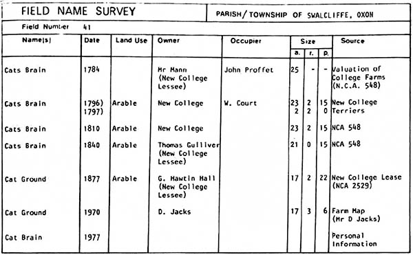 Sample index card from the Oxfordshire Field-Name Survey